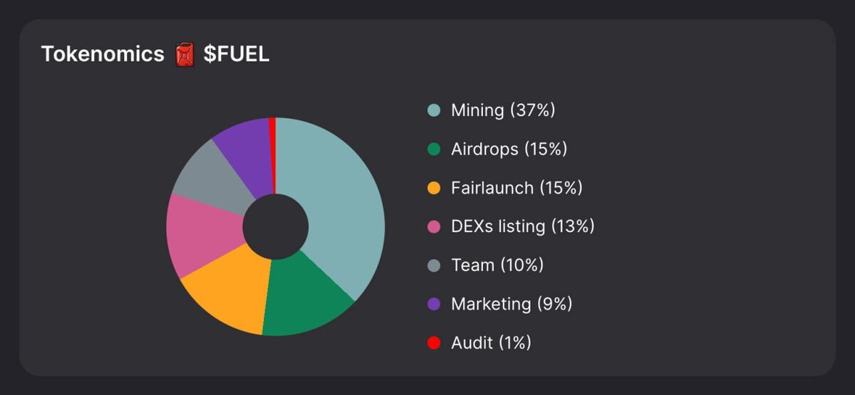 Fuel mining листинг