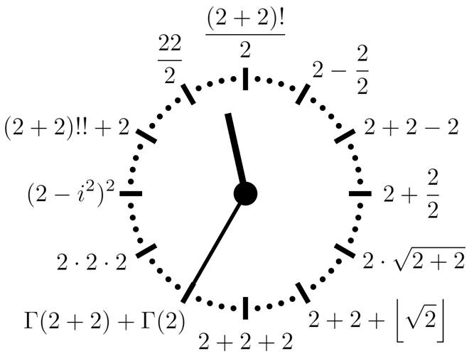 Здесь исключительно для разнообразия и ровно по одному разу, чтобы не злоупотреблять, использованы специальные функции и операторы: ⌊ ⌋ — округление вниз; Г(𝑥) — гамма-функция, определяемая функциональным уравнением Г(𝑥 + 1) = 𝑥·Г(𝑥), Г(1) = 1; 𝑖 — мнимая единица, такая что 𝑖² = –1; и мультифакториал (2𝑘)!! = 1·2·4·...·2𝑘.