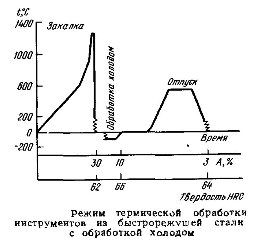 Рис. 8