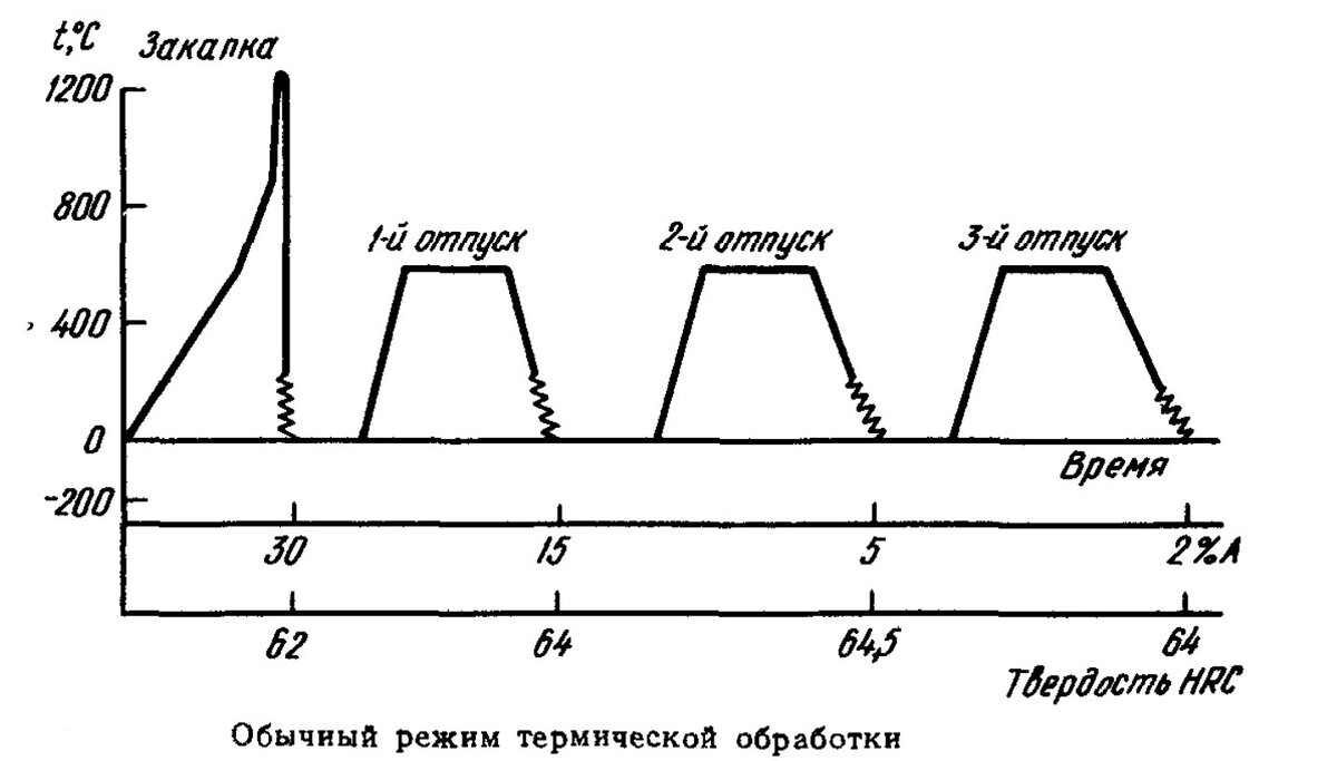 Рис. 9