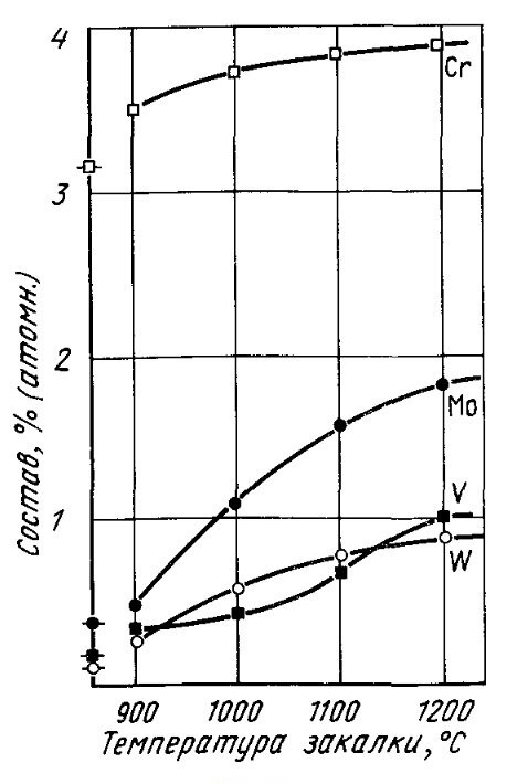 Рис. 6