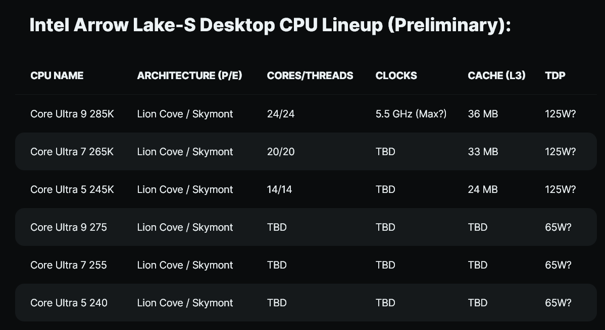 Intel core ultra arrow lake. Intel core ultra arrow lake