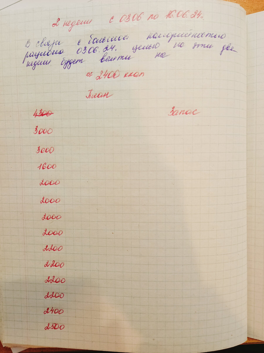 Фото автора.