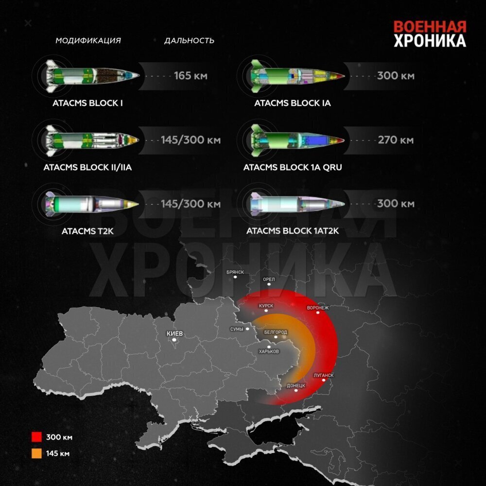 Модификации баллистических ракет ATACMS. Источник: Военная хроника.