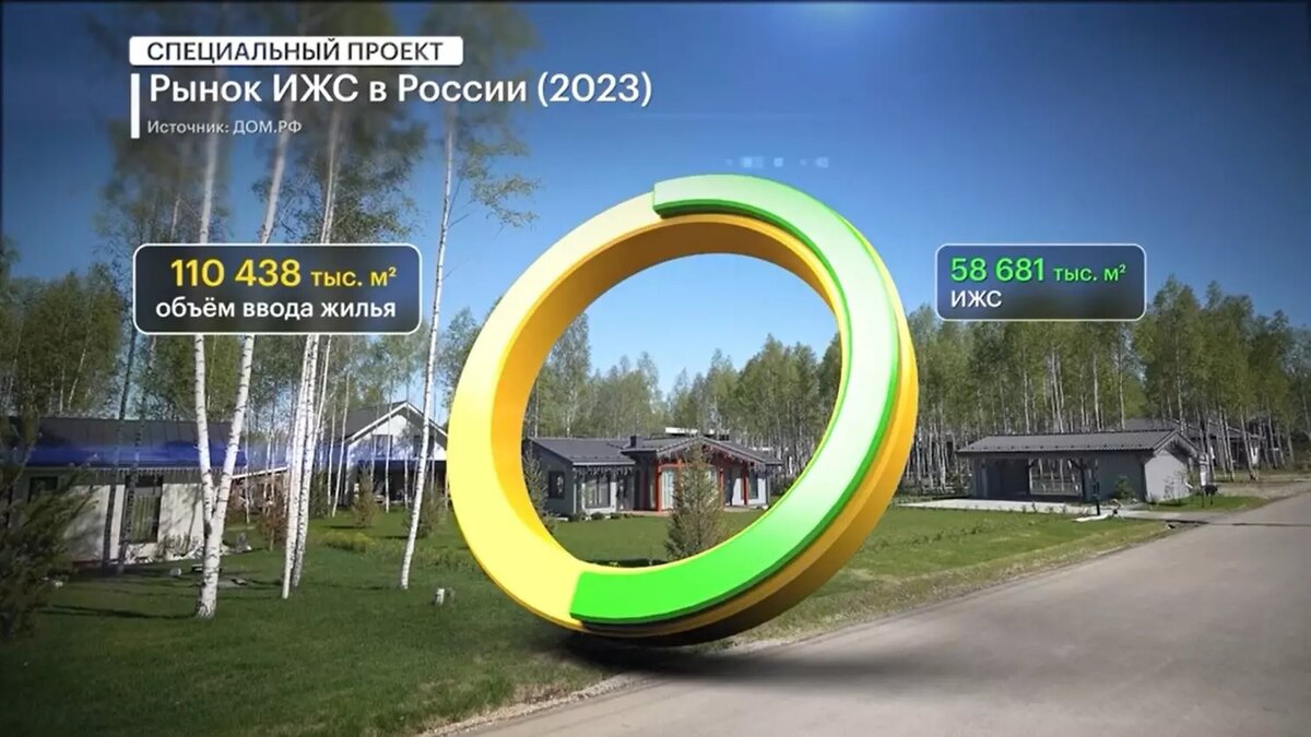 Быстрострой по-русски: почему растёт популярность модульных домов |  НовостиВолгограда.ру | Дзен