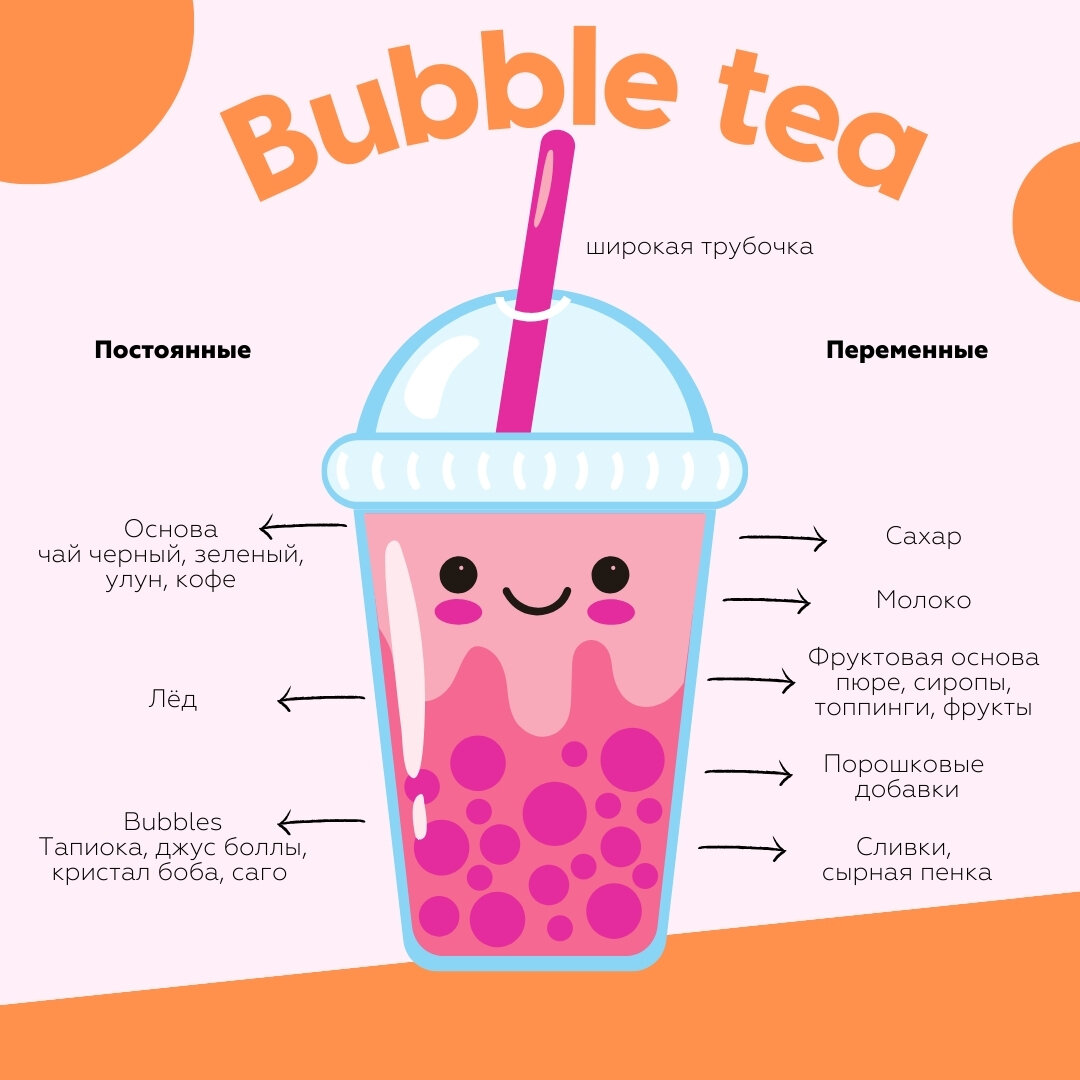 Bubble tea - трендовый напиток родом из Азии | Кондитерам от Top Decor |  Дзен