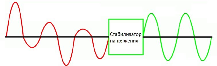 Все точно так, как на картинке, но нюансы все равно есть.....