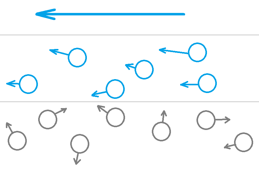 Рис. 10. Газовая струя в во внешней газовой среде.