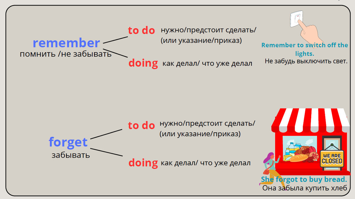 Инфинитив или герундий – что использовать после глаголов REMEMBER и FORGET  в английском языке | Мой любимый английский | Дзен