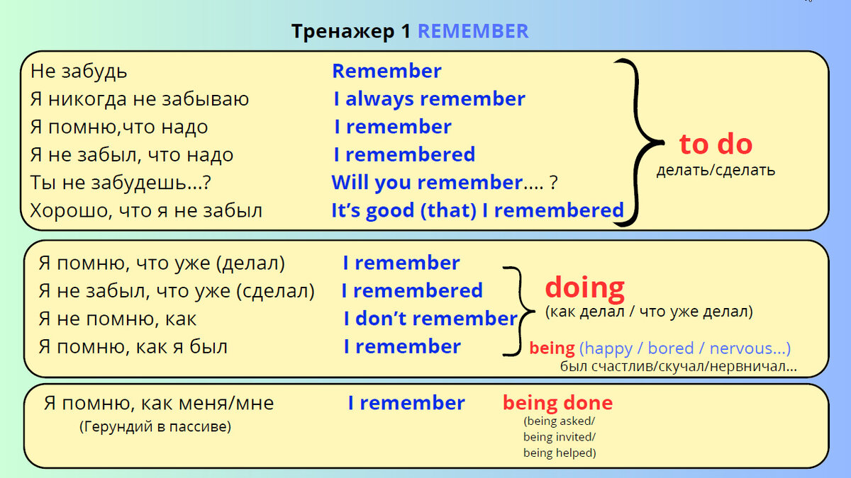 Инфинитив или герундий – что использовать после глаголов REMEMBER и FORGET  в английском языке | Мой любимый английский | Дзен