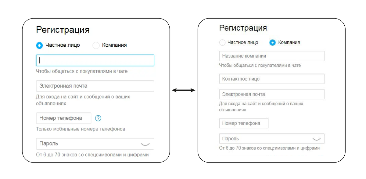 Как театр начинается с вешалки, так продажи на Авито начинаются с регистрации компании. Сегодня поговорим о том, как это сделать. Зачем нужен перевод на профиль компании?-2