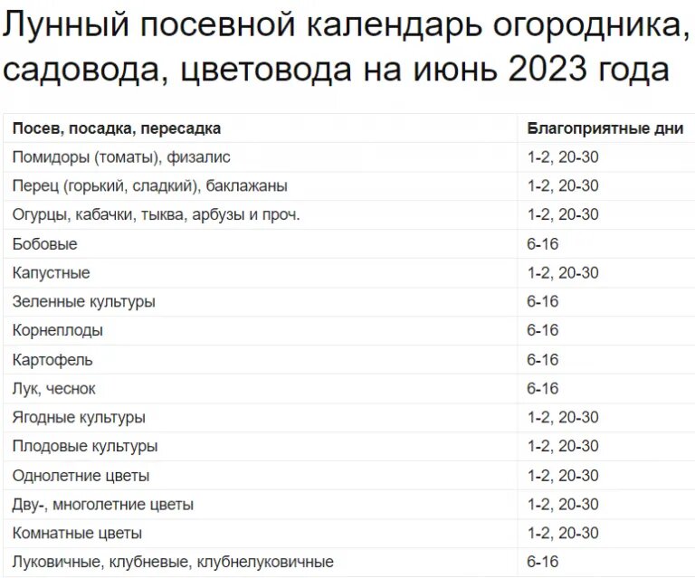 Лунный посевной календарь садовода, огородника и цветовода на 2023 год