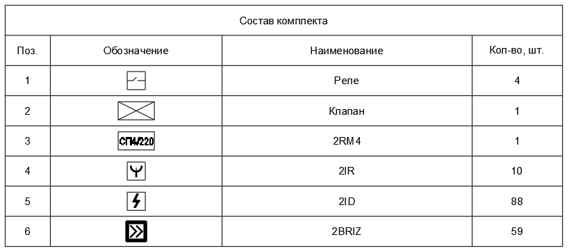 Результат действия макроса