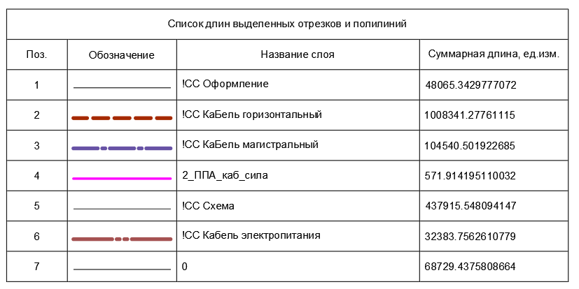Результат действия макроса