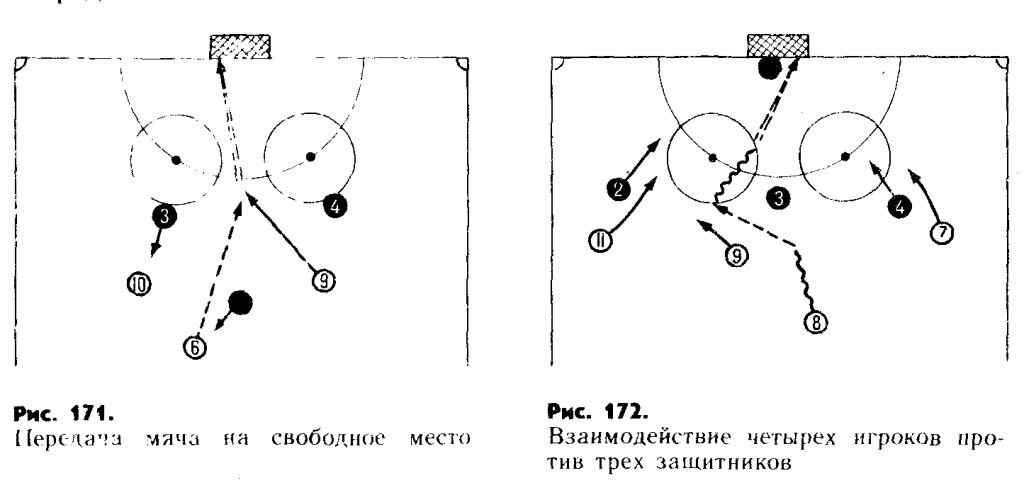 Схема для командной игры. Командные тактические действия в нападении в баскетболе. Левый нападающий хоккей с шайбой тактика. Схема расстановки игроков хоккей. Тактика хоккейной игры схемы