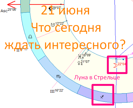 Астрологическая карта дня. Автор - астролог Быкова Оксана