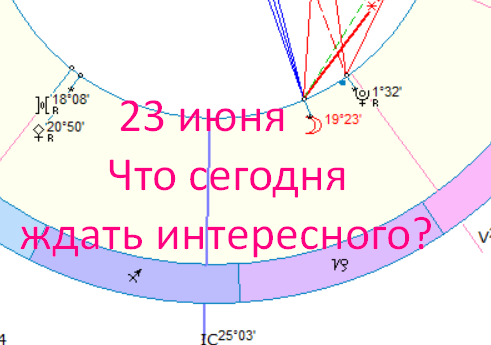 Астрологическая карта дня. Автор - астролог Быкова Оксана