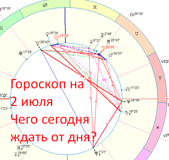 Астро-картина дня. Автор - астролог Быкова Оксана