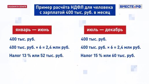 Как будут повышать налог на доходы в 2025 году