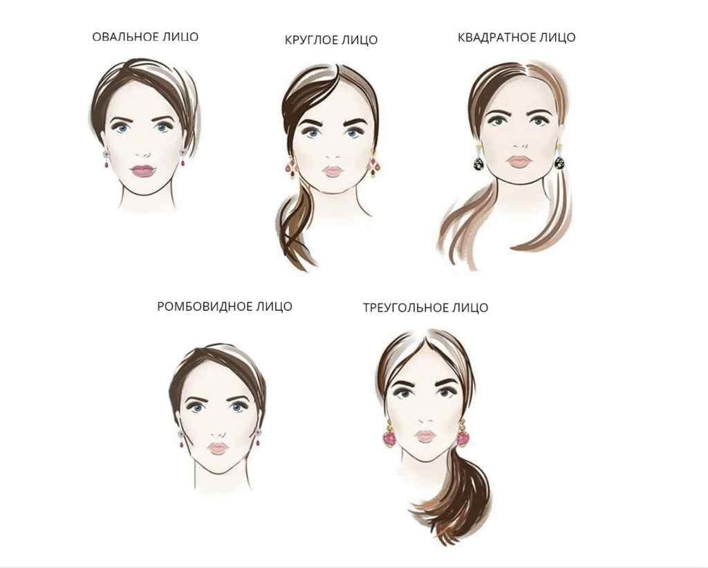 Источник: https://sunlight.net/wiki/kak-pravilno-podobrat-sergi-po-forme-litsa.html