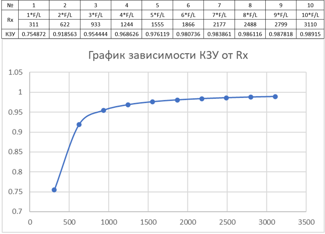 К вопросу расчёта устойчивости в ЛИРА САПР. Часть 2 | Лира сервис | Дзен