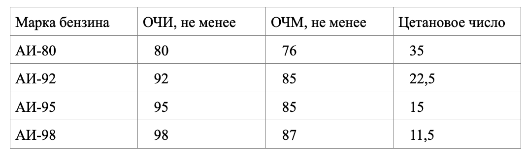 В прошлый раз мы говорили об октановых числах бензинов. Продолжим топливному тему, но уже применительно к дизельным двигателям. Как и ранее, это материал чисто познавательный, для кругозора.-2