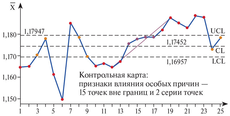 Рис. 1. ККШ, построенная командой в начале анализа