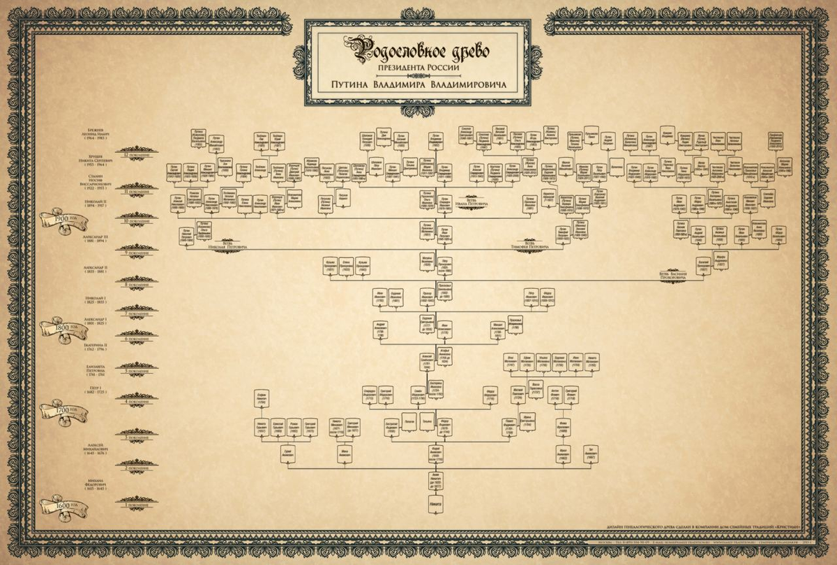 Вопросы в связи с представленной на ПМЭФ родословной Владимира Путина |  Советский патриот | Дзен