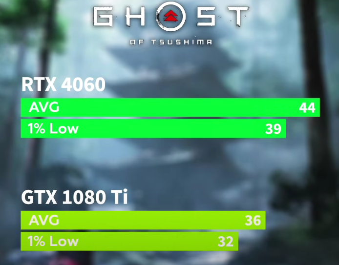 1650 vs 4060