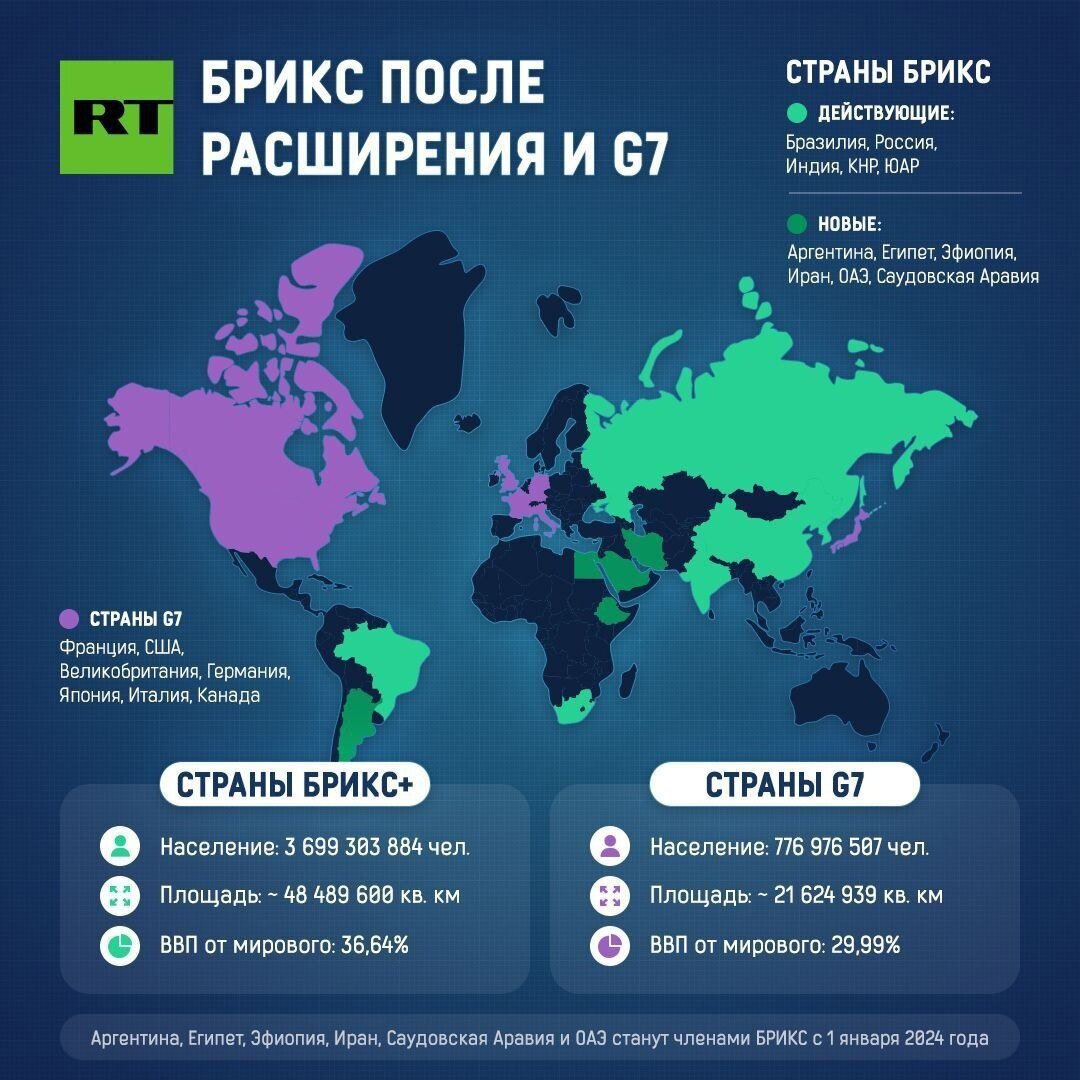 Обязательства аргентины в брикс