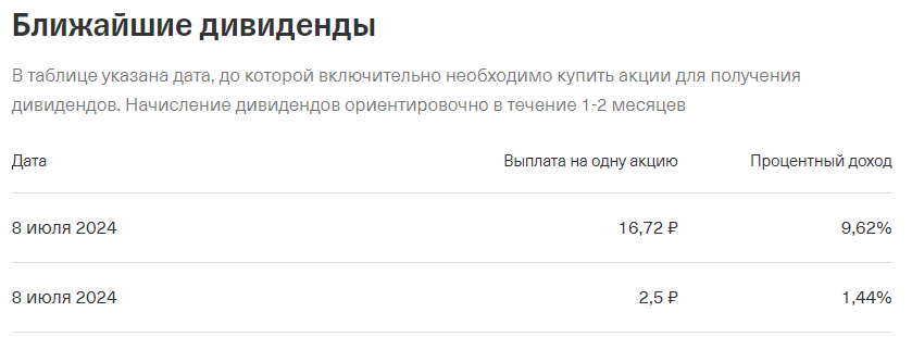 информация по дивидендам в интерфейсе Тинькофф брокера. 