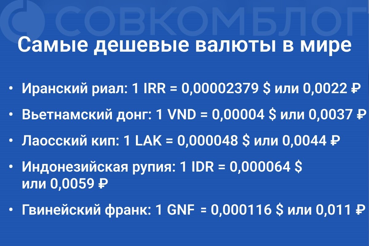 Какая валюта самая дешевая и самая дорогая в мире | Совкомблог | Дзен