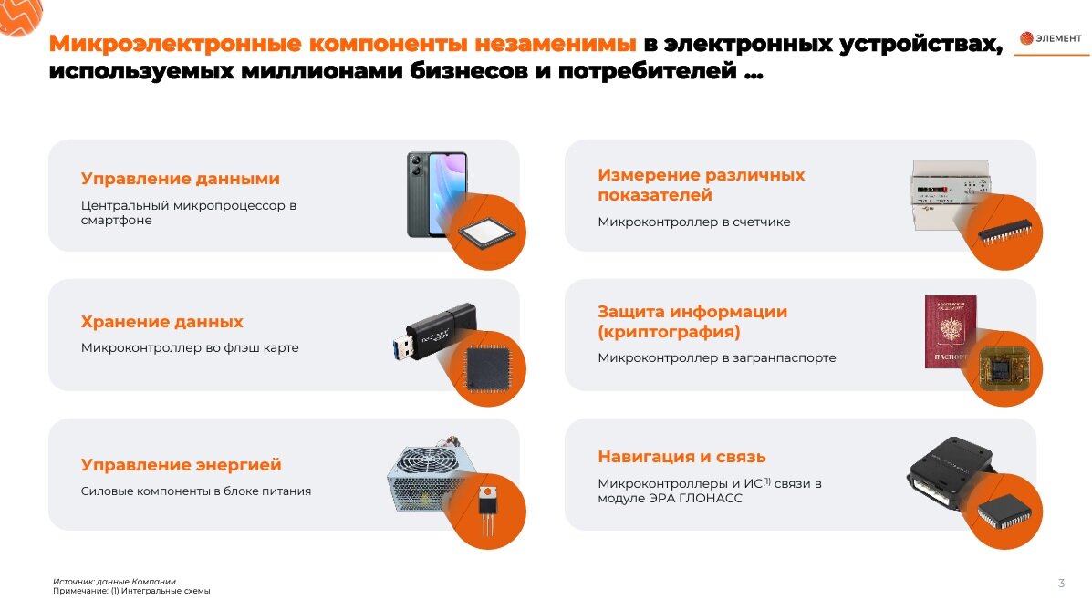 Слайд из презентации компании