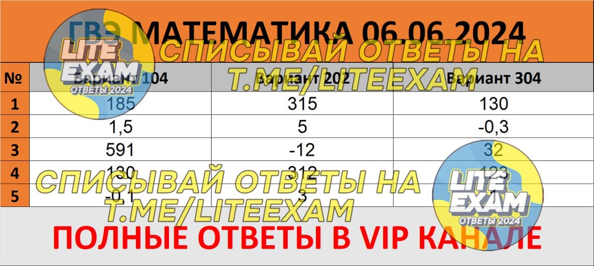 Мош по математике 2025. Мош по математике 2025