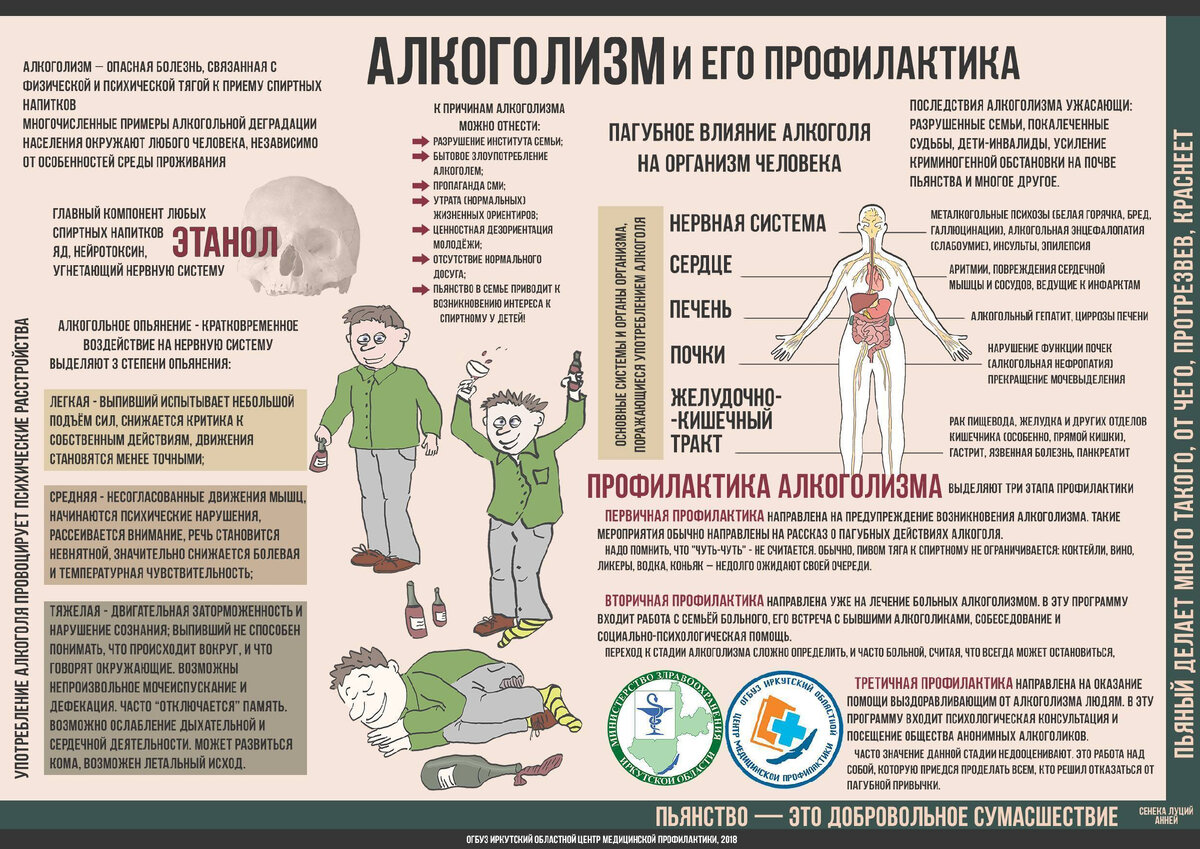 Как помочь алкоголику? | Наркологическая клиника Спасение Северная Столица  | Дзен