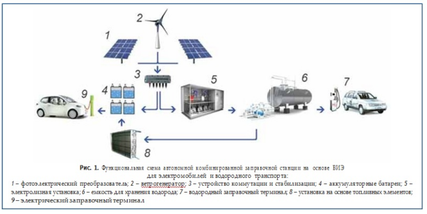 Добавьте описание