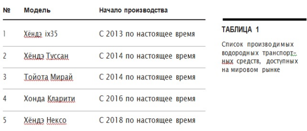 Добавьте описание