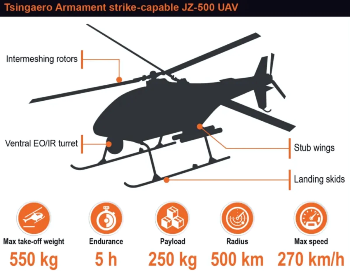 Спецификации дрона похожей модели источник: militarydrones.org.cn