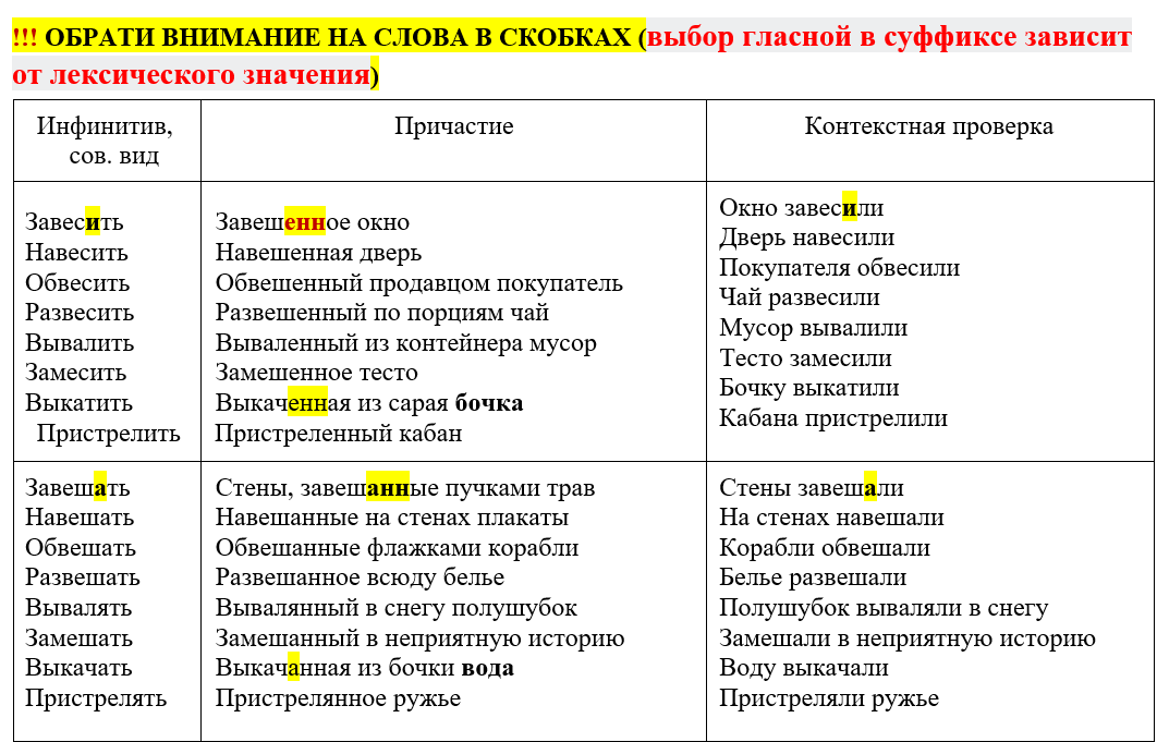 Завешенная выкаченная егэ