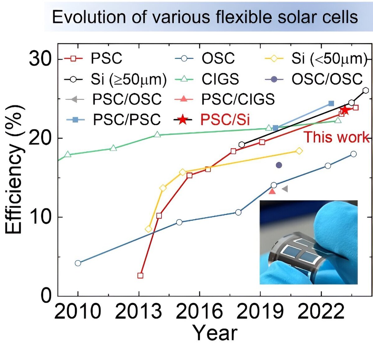    Science China Press