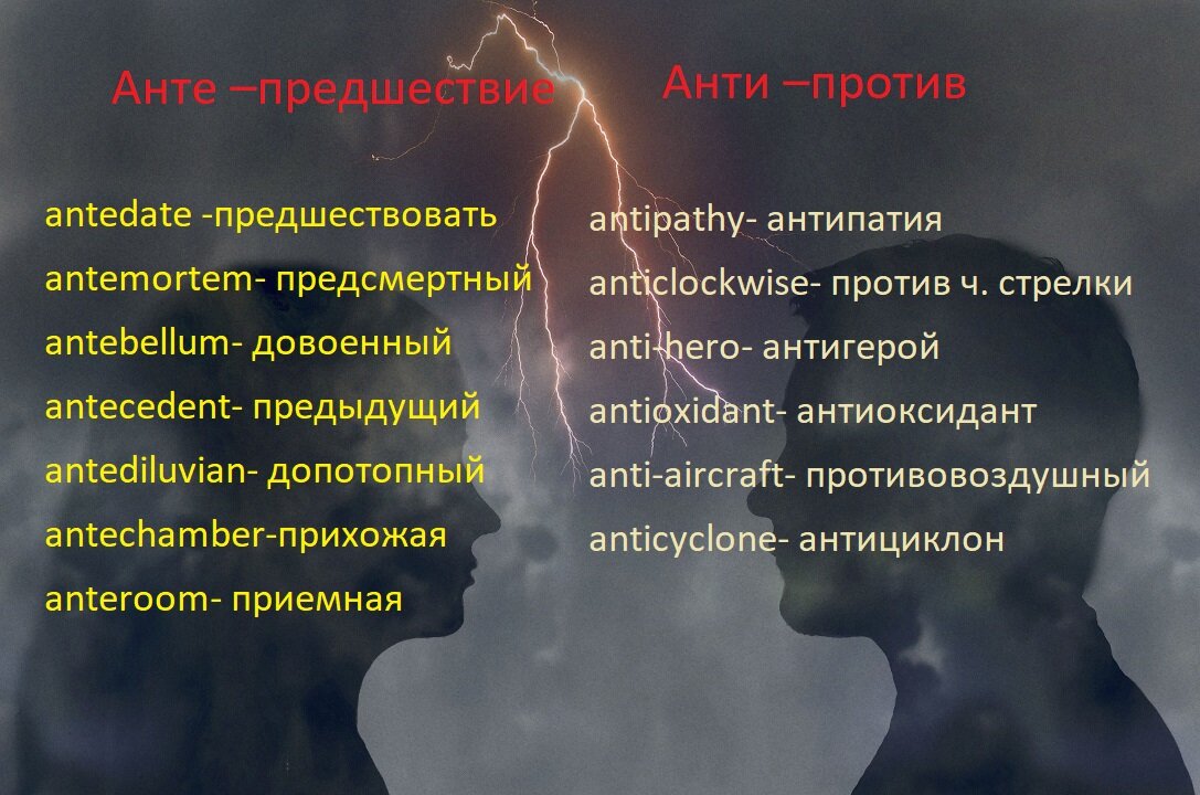 Анты в двух значениях английского языка,как аnte предки –и и anti противники.