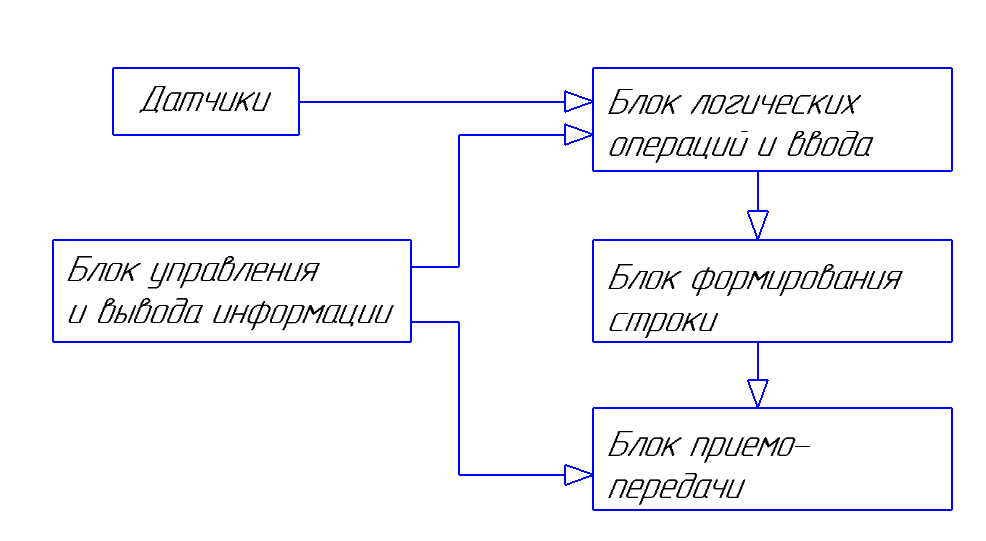Структурная схема.