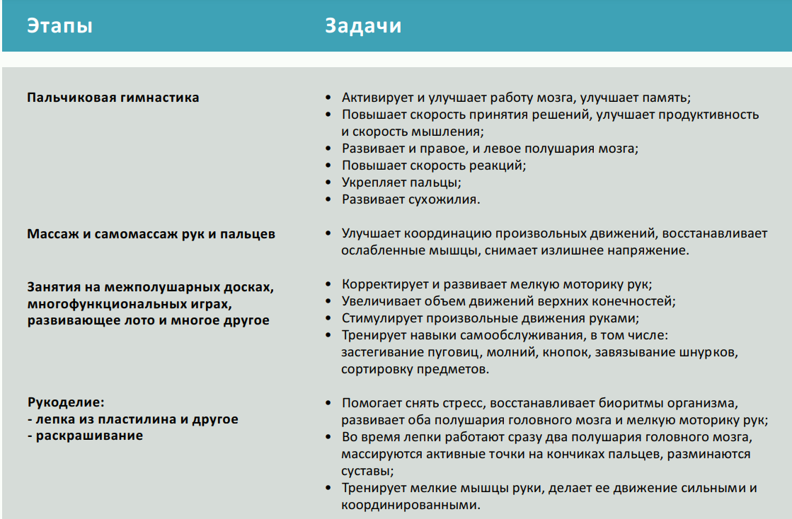 Лучшие способы реабилитации при деменции | Сеть пансионатов для пожилых  людей LIFE PENSION | Дзен