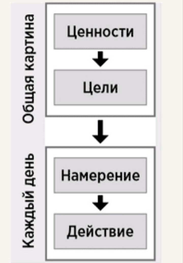 Крис Бэйли, "Мой продуктивный год" 