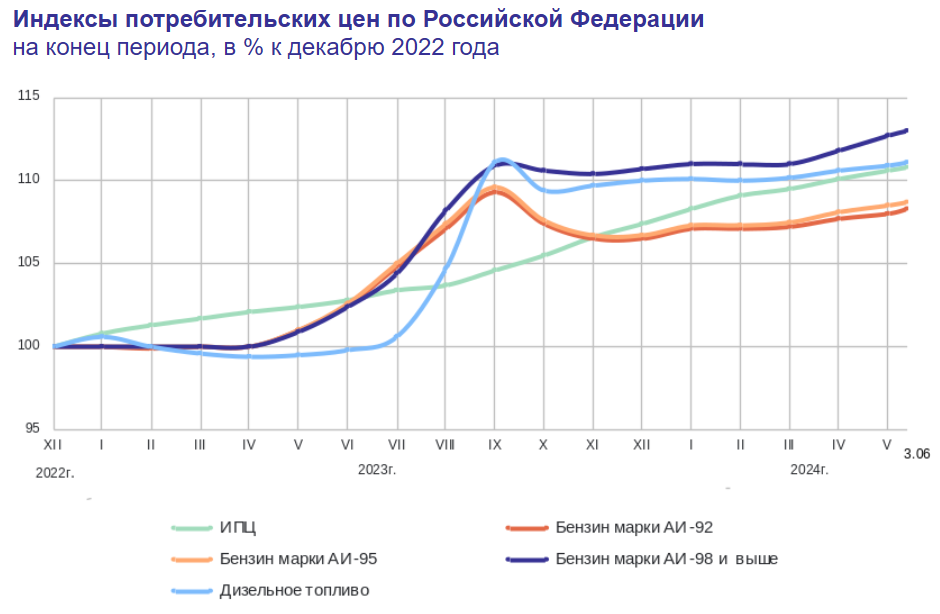 Сегодня в выпуске:  — Количество вакансий в США падает — Яйца снова подешевели — Американскому среднему классу плохеет — Про RGBI. Чойта он? Доброе утро, всем привет!Четверг.-3