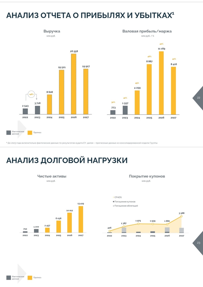 Из презентации самой компании 