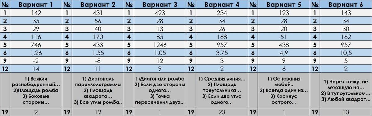 Результаты огэ 2024 пермский край по паспортным