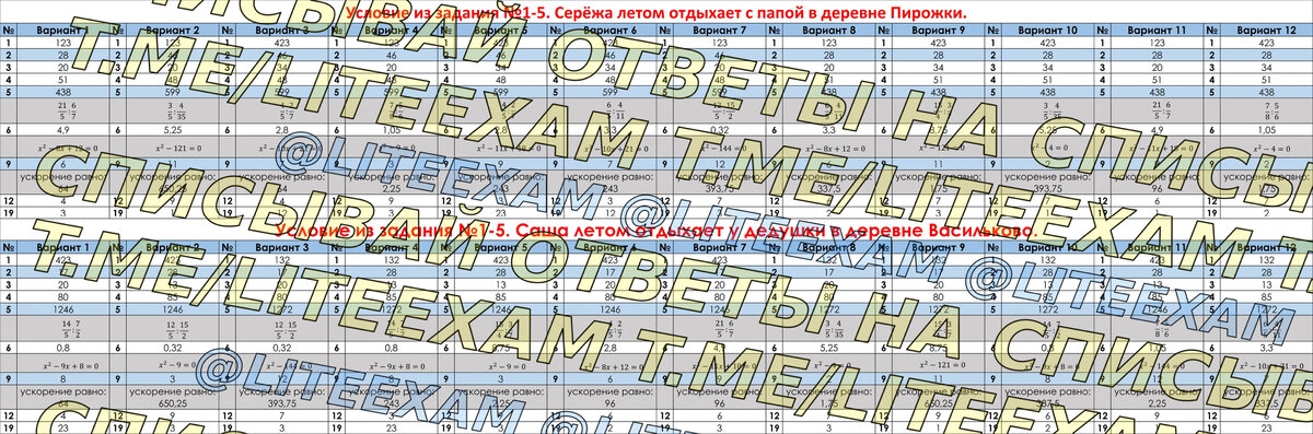 Сколько времени на огэ по географии 2024. Сколько времени на огэ по географии 2024
