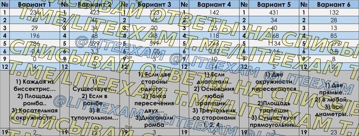 Какие задания в огэ по биологии 2025. Какие задания в огэ по биологии 2025