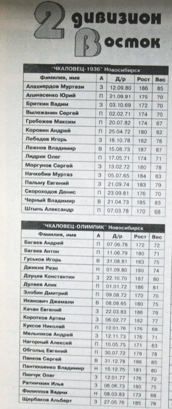 Н-ские игроки разделились на 2 команды почти поровну